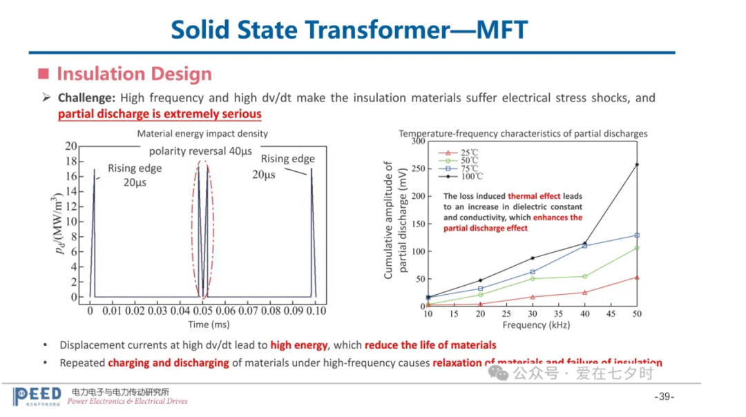 SST