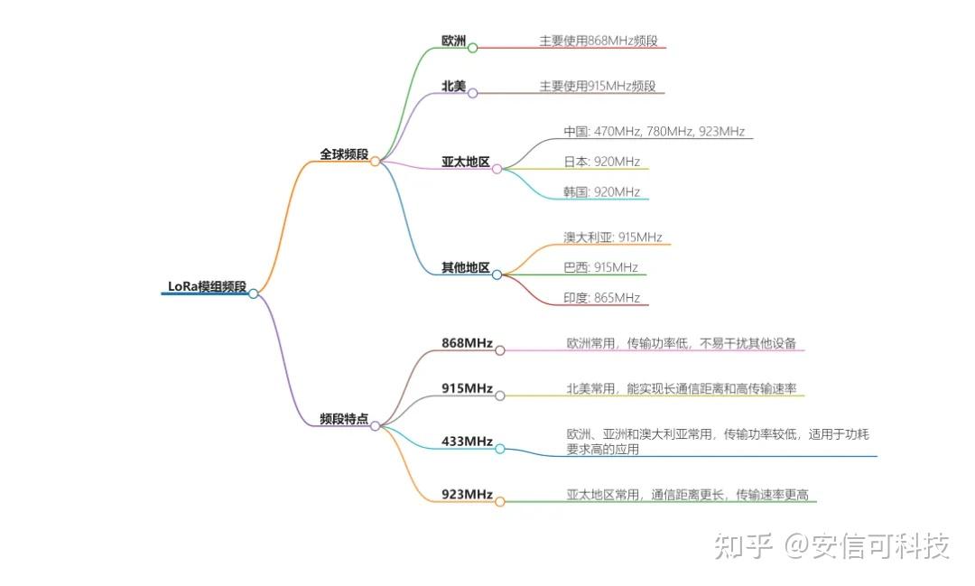 选<b class='flag-5'>LoRa</b>模组，看这4个参数？