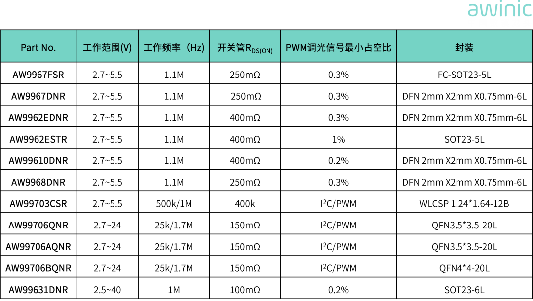 LED驱动