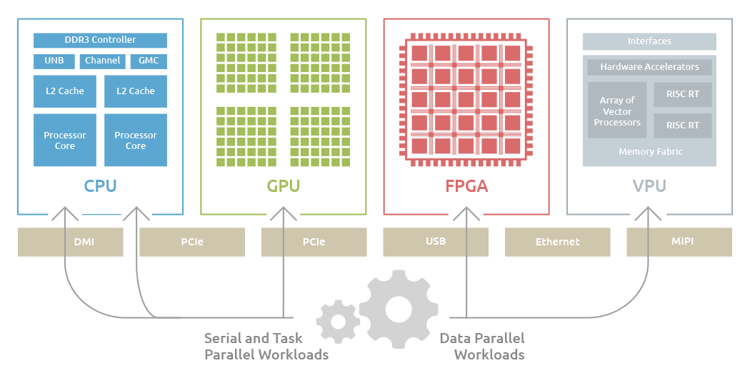gpu