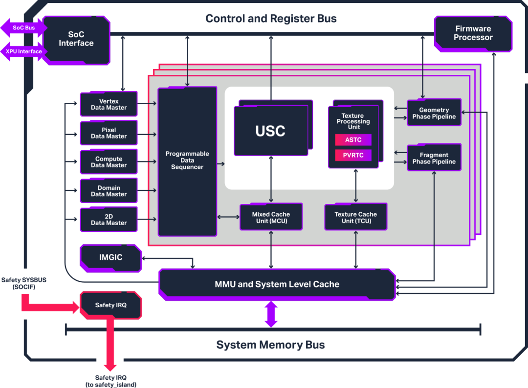 gpu
