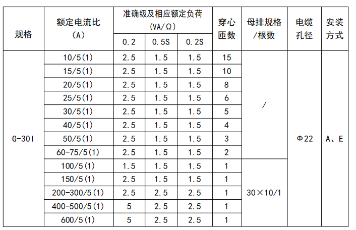 安科瑞