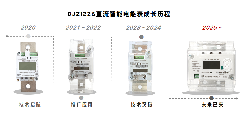 领军者的底气：瑞银<b class='flag-5'>一体式</b>直流电能表五大核心优势解码