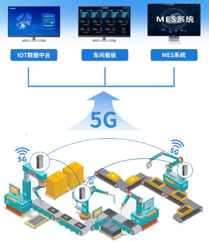 5G智慧工厂物联网解决方案