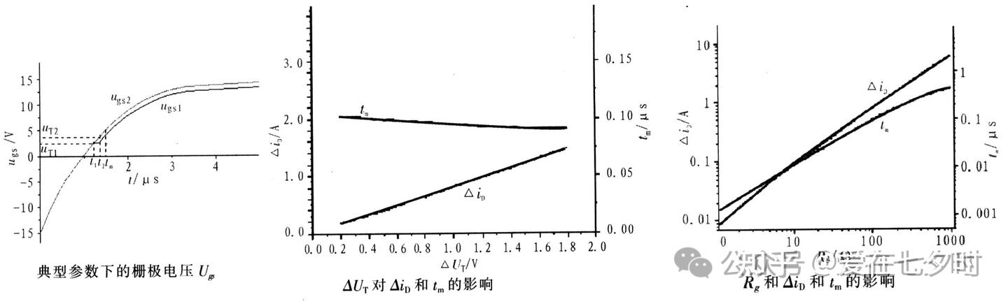 MOSFET