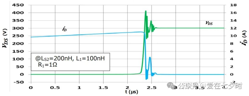 MOSFET