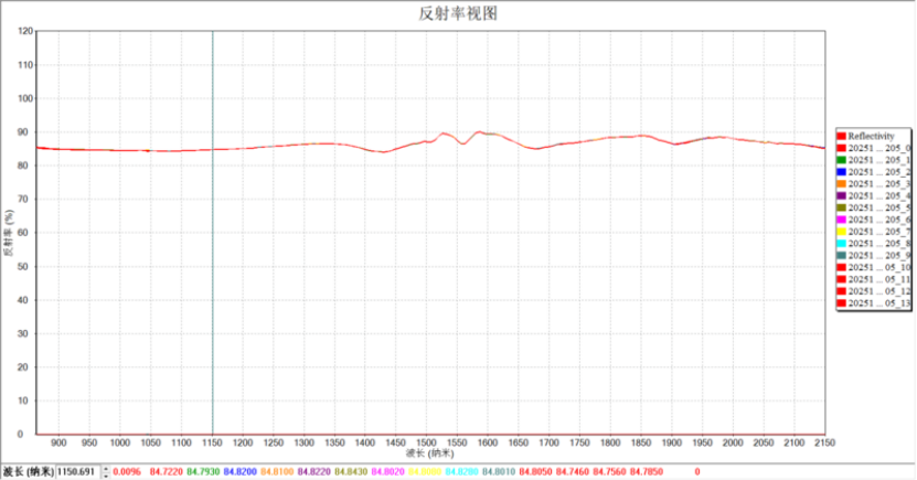 近红外