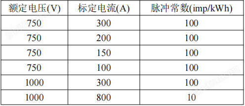 储能