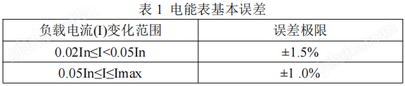储能