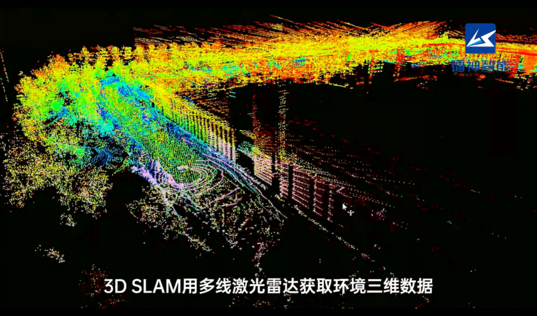 3D