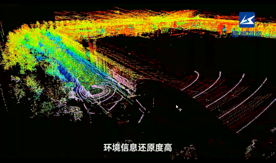 3D