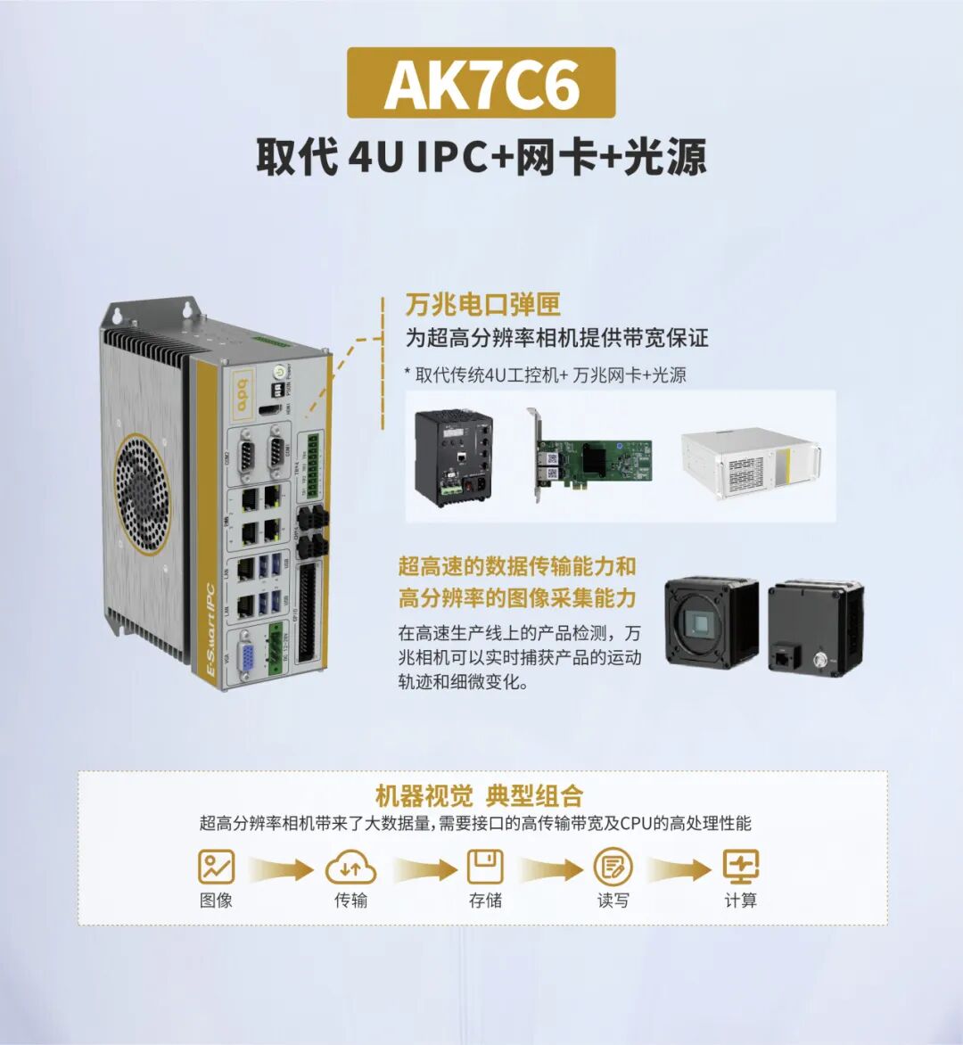 工业4.0