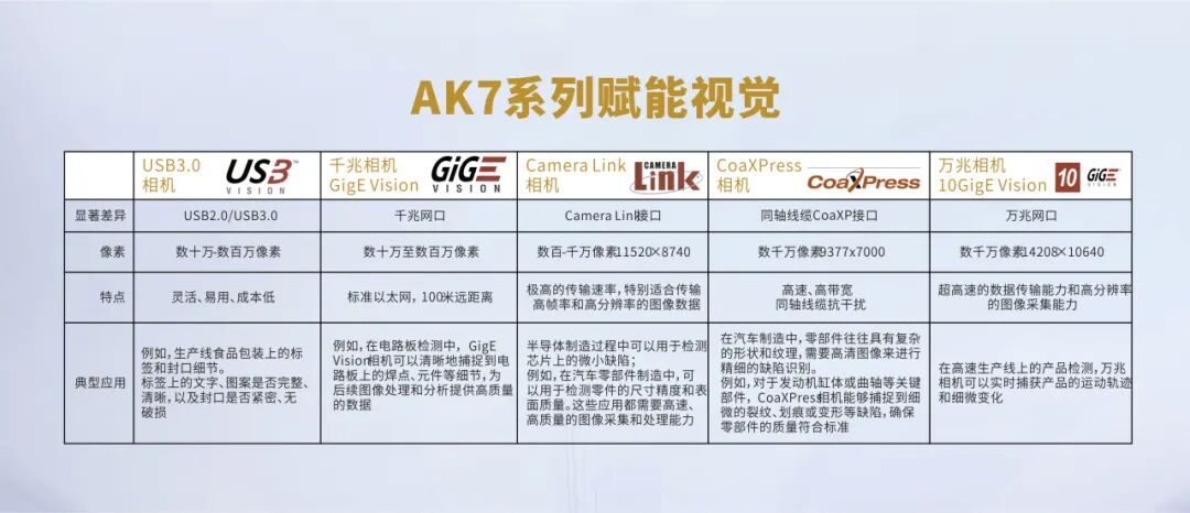 工业4.0