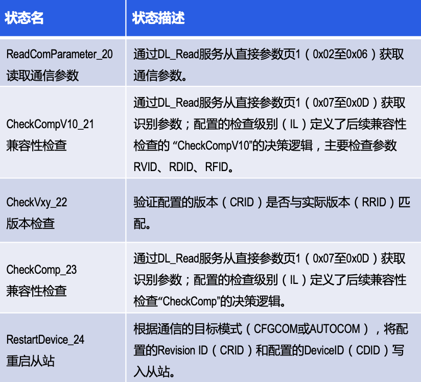 IO-Link