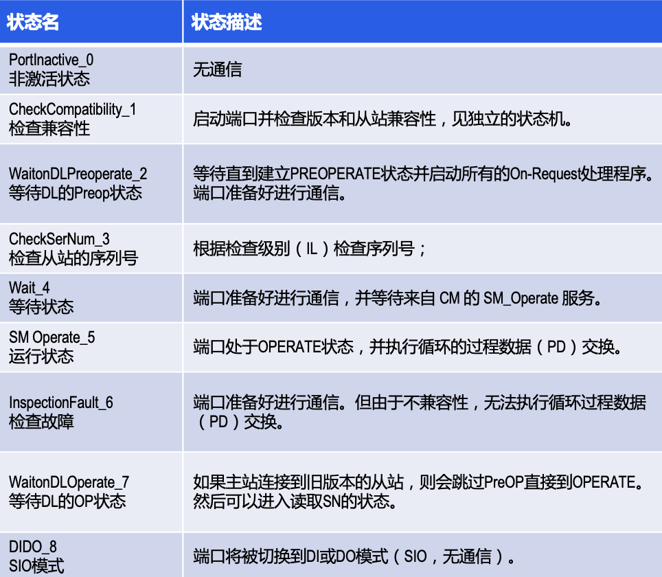 IO-Link
