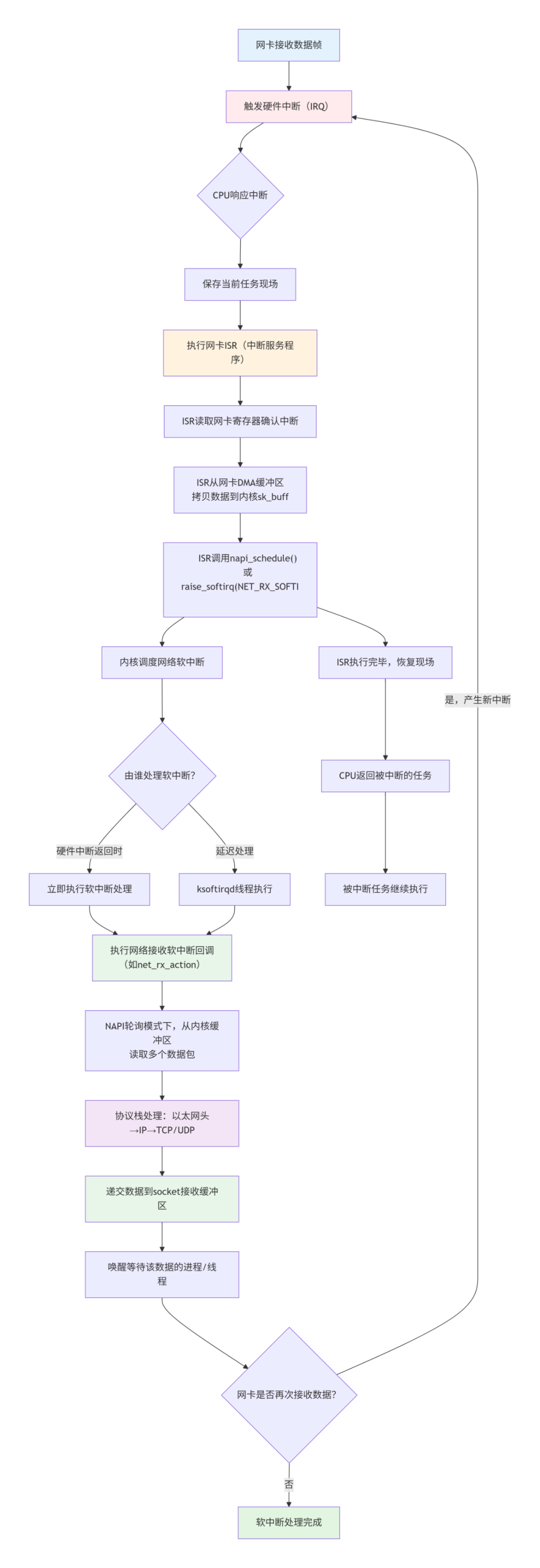 回调函数