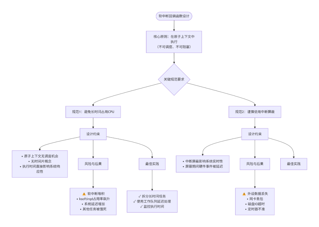 回调函数