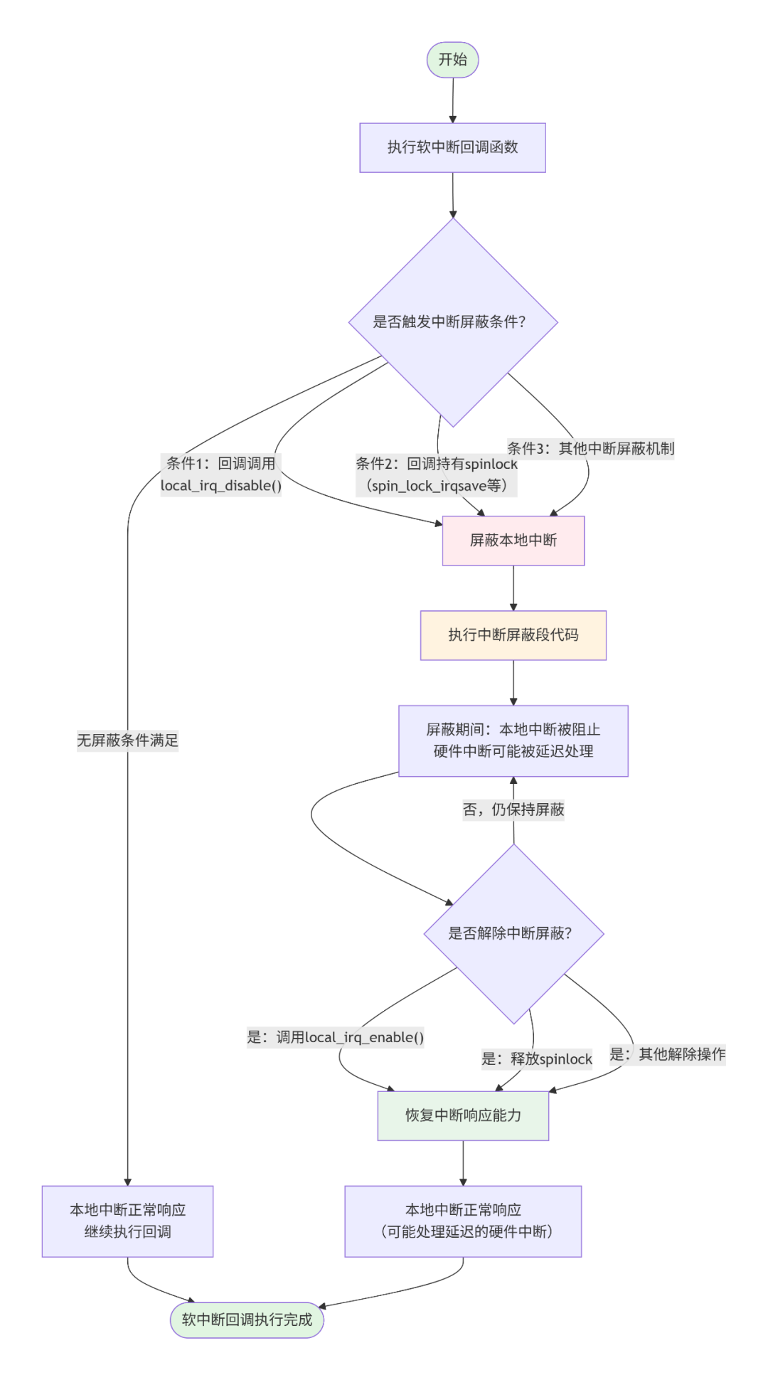 回调函数