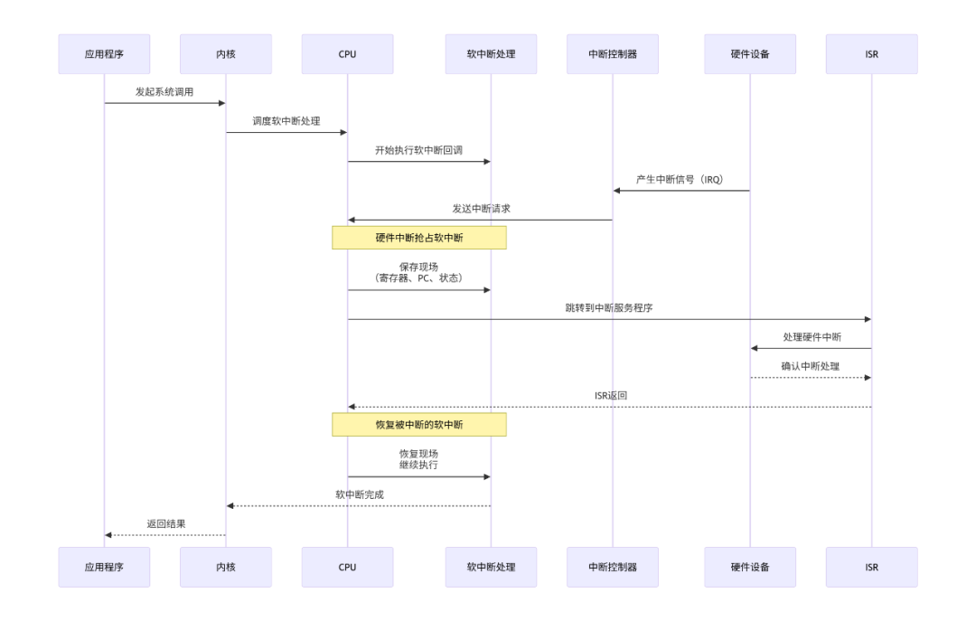 回调函数