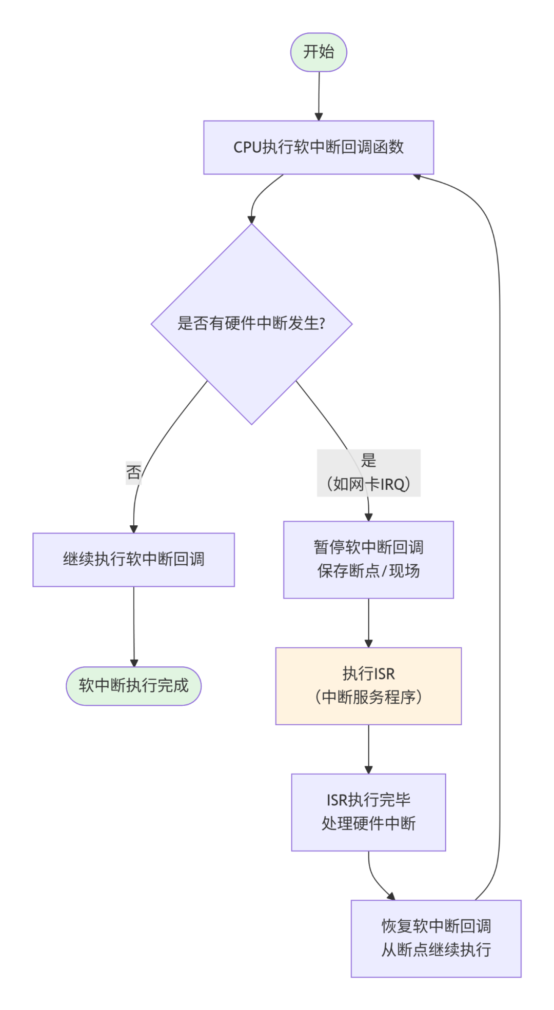 回调函数