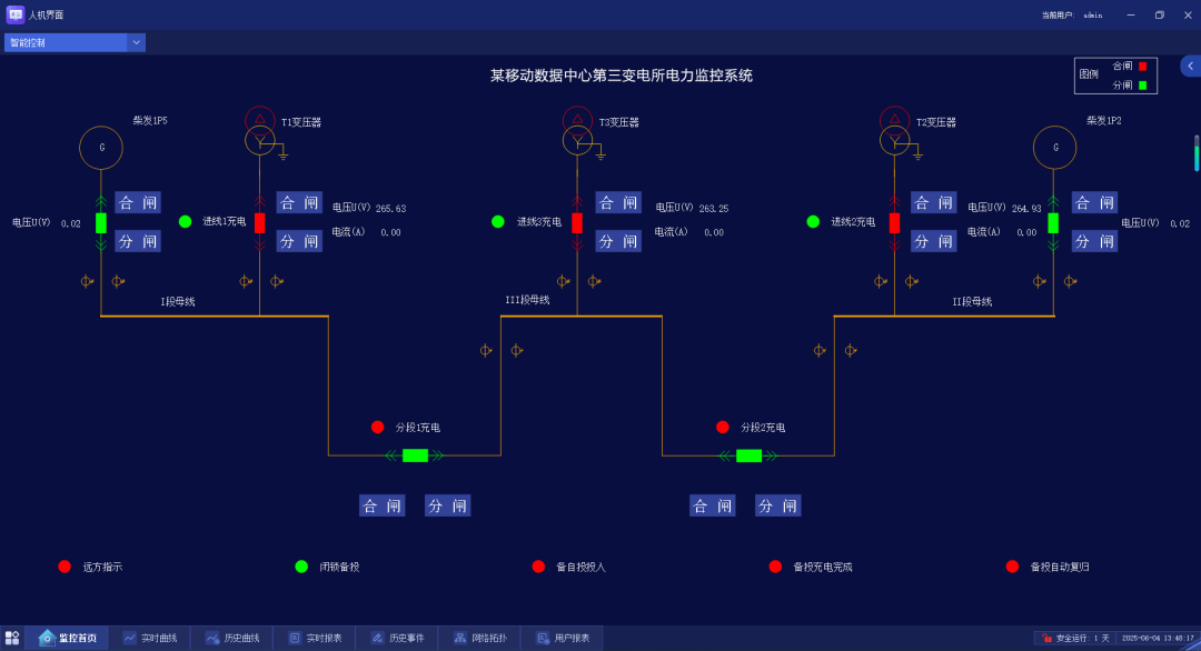 电力监控