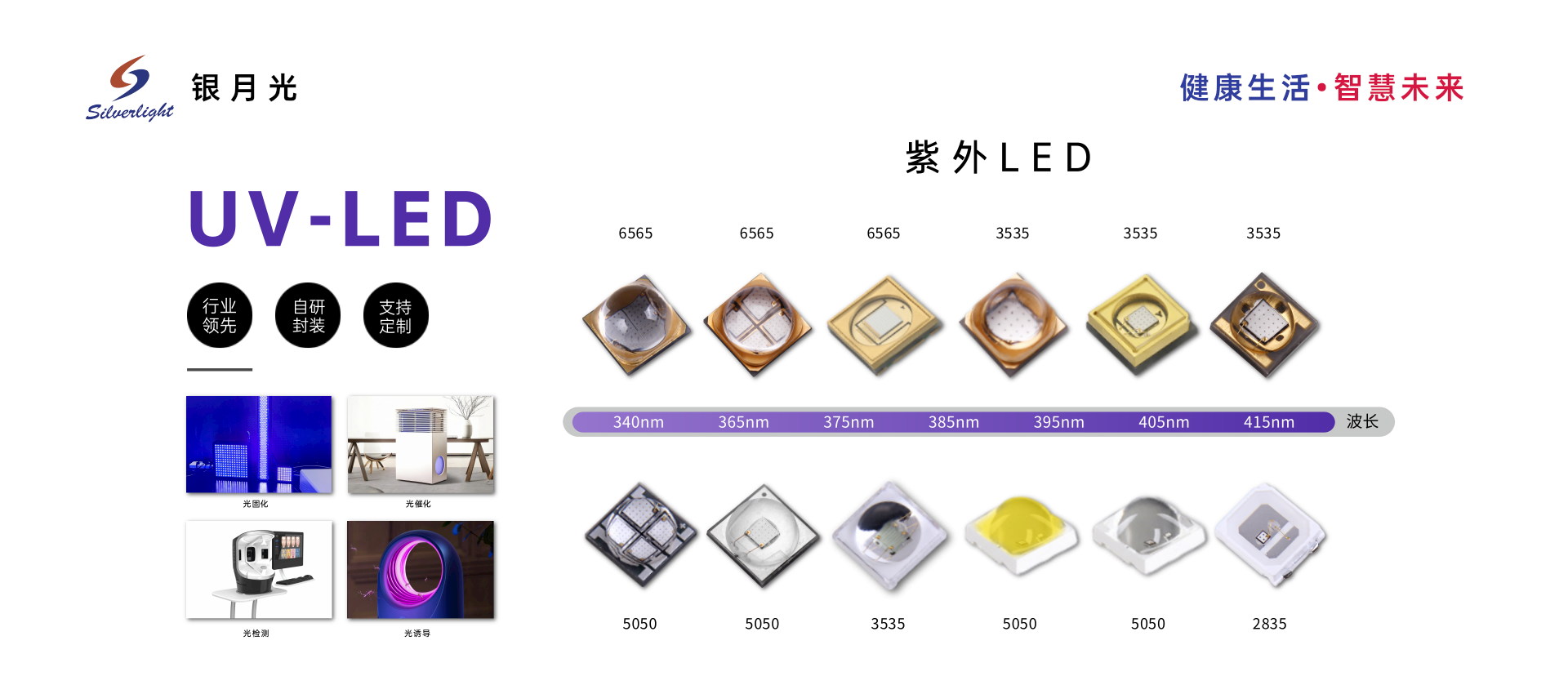 一文读懂 LED UV 固化设备：原理、优势与应用