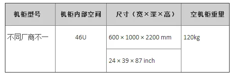 <b class='flag-5'>弱电</b>工程<b class='flag-5'>机柜</b>知识汇总，小白入行必学内容！