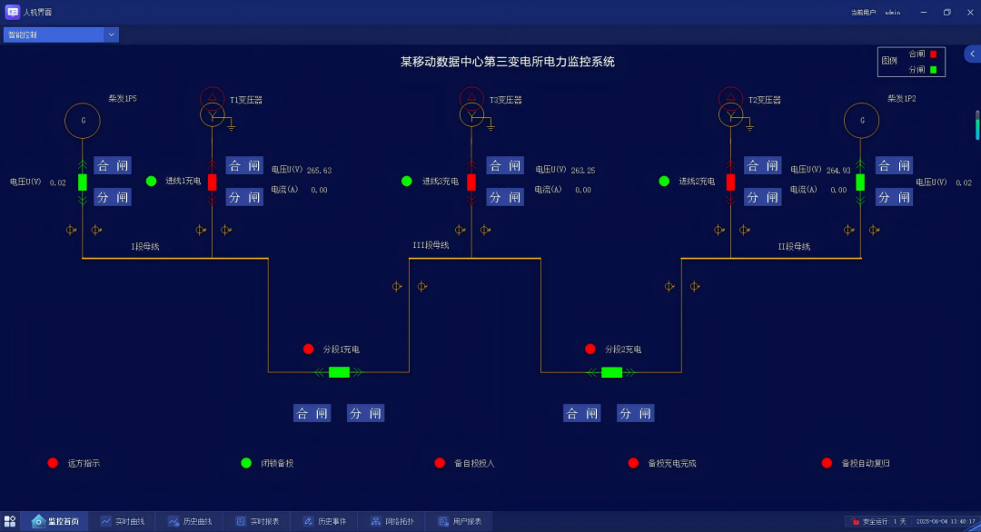数据中心