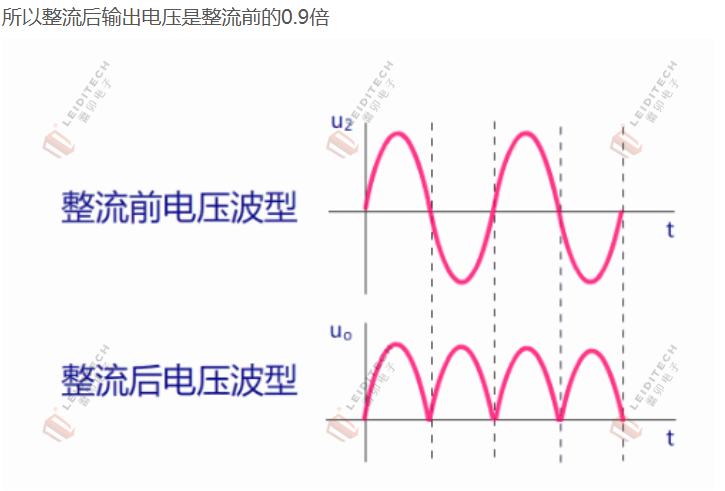 二极管