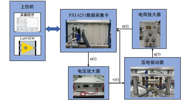 <b class='flag-5'>功率放大器</b><b class='flag-5'>在</b><b class='flag-5'>压电</b>驱动<b class='flag-5'>器</b><b class='flag-5'>研究</b><b class='flag-5'>中</b>的应用