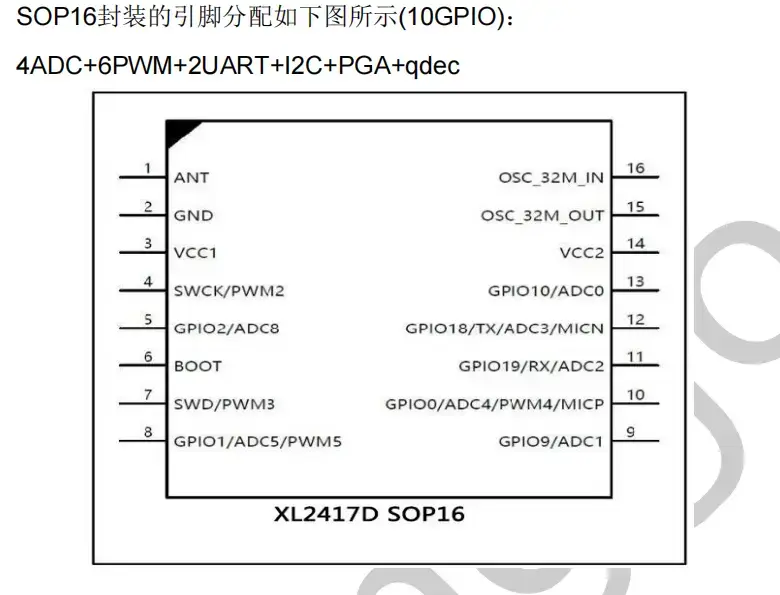 2.4G收发芯片XL2417D开发板，集成高性能2.4射频收发器 32位MCU