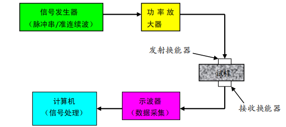 射频功率放大器在纺织<b class='flag-5'>复合材料</b>研究中的应用