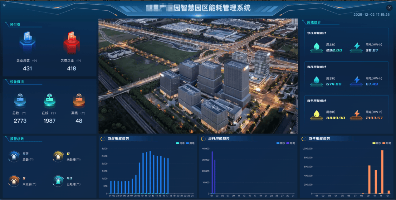 能源物联网加持！安科瑞能源管理解决方案让园区用能监测 “实时可见”