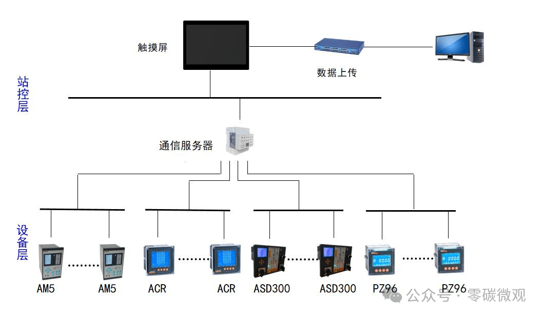 安科瑞