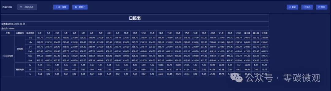 安科瑞