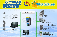 Profibus DP?轉(zhuǎn) Modbus TCP：工業(yè)通訊網(wǎng)關(guān)實現(xiàn) PC?遠程訪問總線數(shù)據(jù)