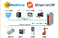 EtherNet/IP转MODBUS <b class='flag-5'>TCP</b> 总线<b class='flag-5'>协议</b>转换赋能<b class='flag-5'>西门子</b><b class='flag-5'>PLC</b><b class='flag-5'>采集</b>变频器<b class='flag-5'>数据</b>
