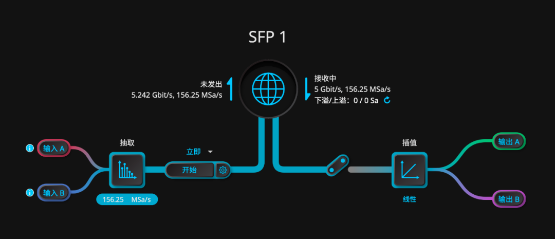 高速信号