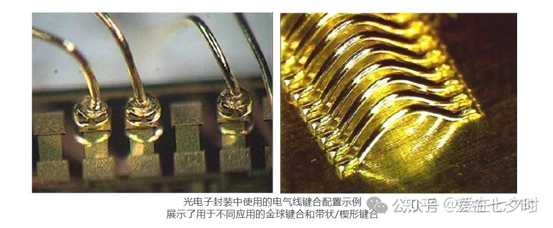 封装