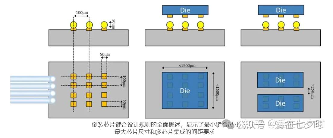 封装