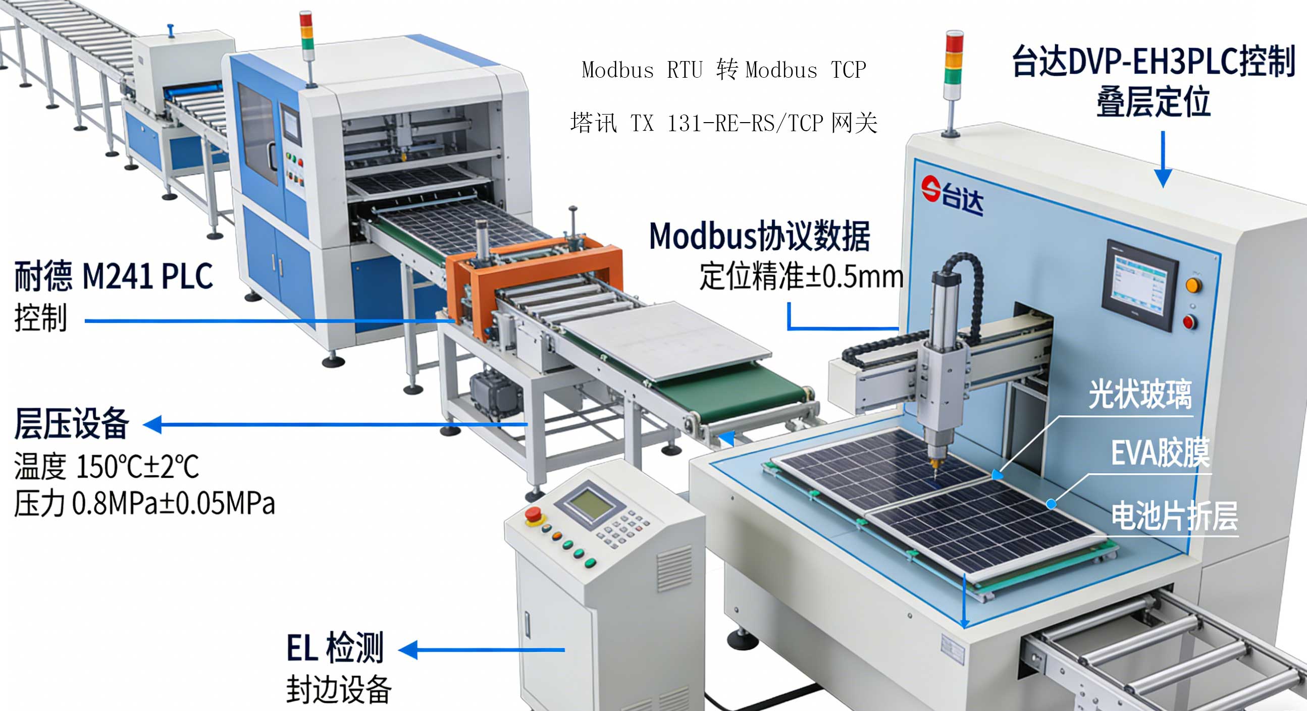 EtherNet_IP-從站設(shè)備品牌型號(hào).jpg