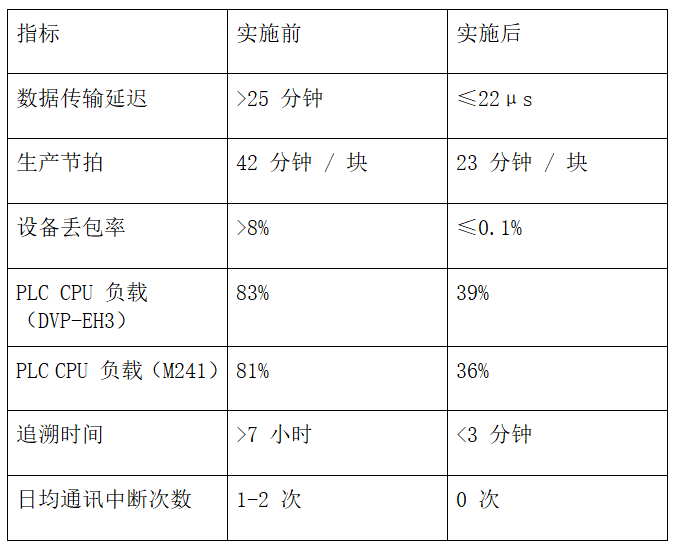 表格.png