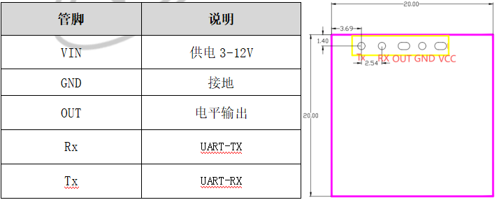 门控