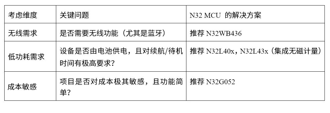 国民技术