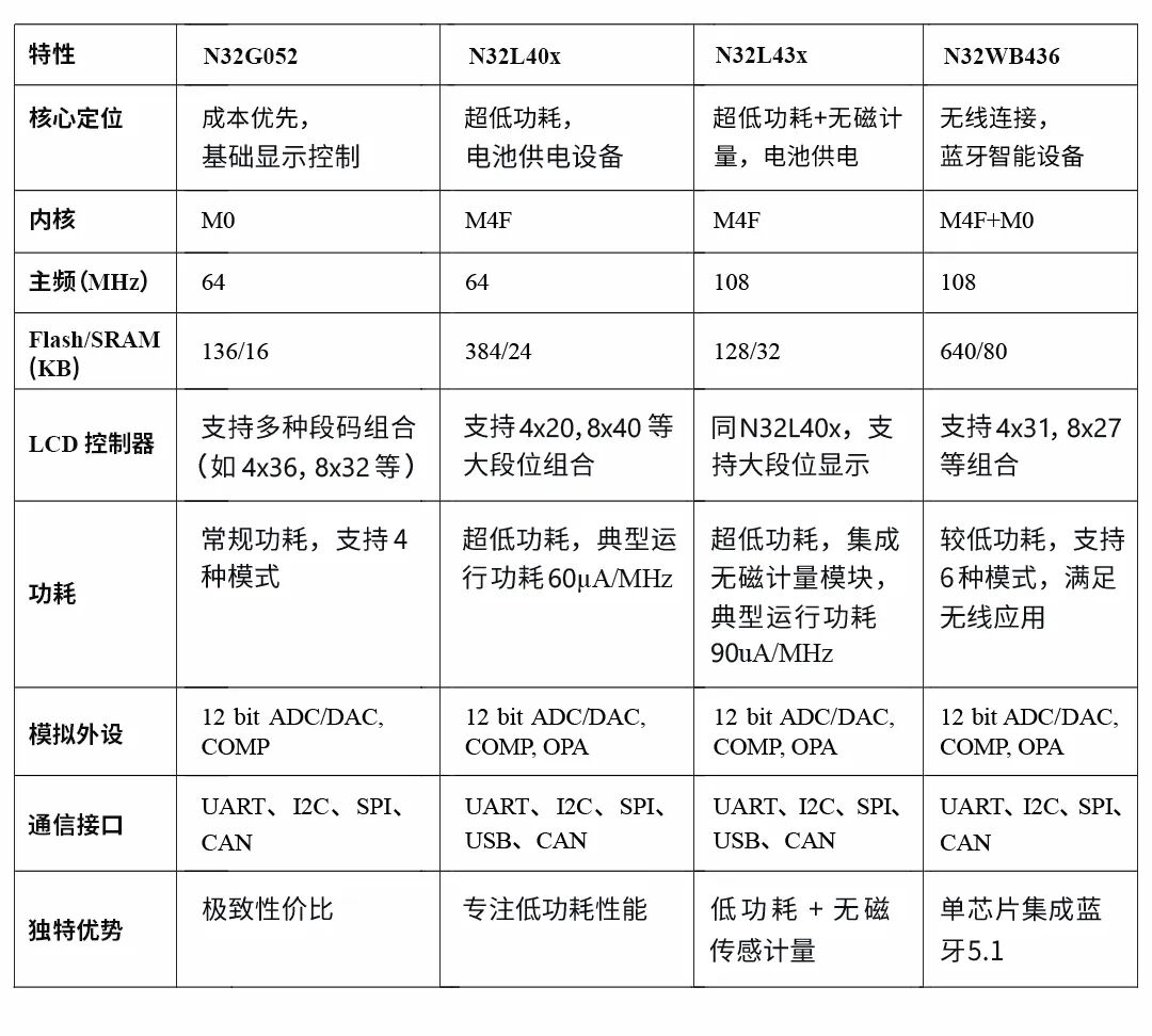 国民技术