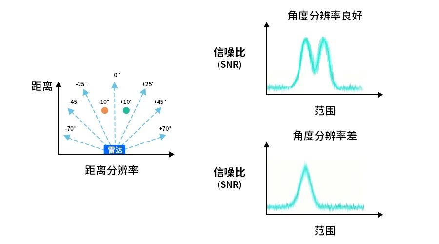 分辨率