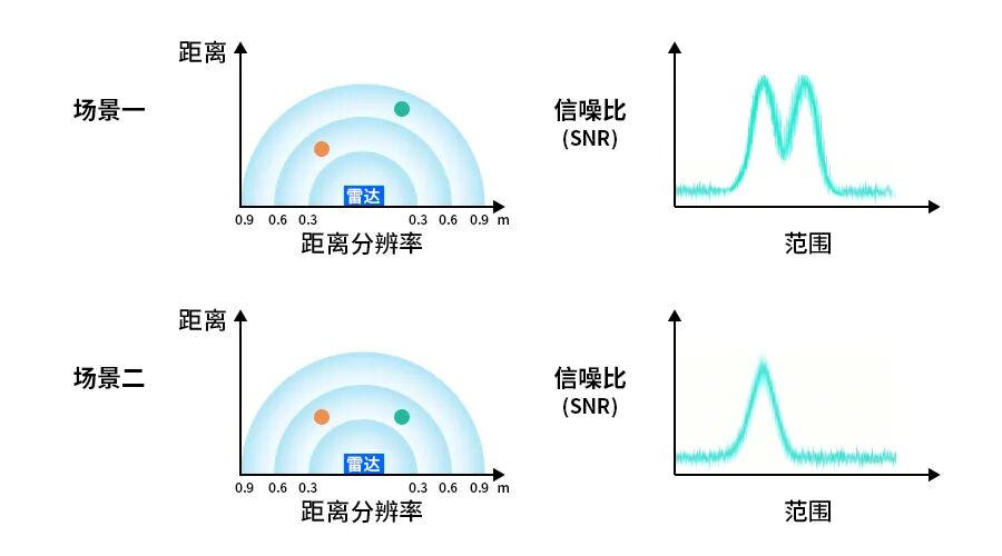 分辨率