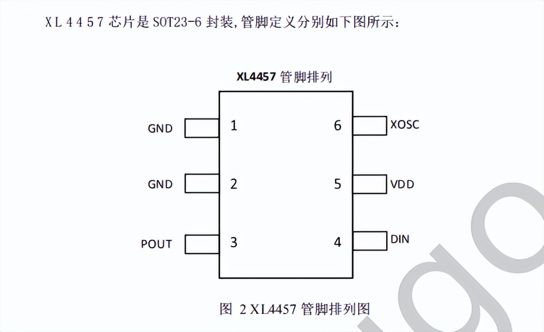 <b class='flag-5'>XL</b>4457 超<b class='flag-5'>低成本</b>的433MHz无线<b class='flag-5'>发射</b><b class='flag-5'>芯片</b> SOT23-6封装