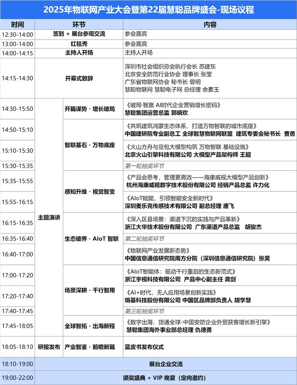 物联网
