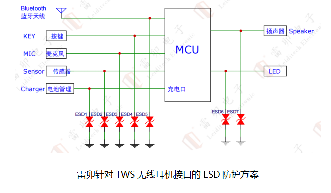 ESD